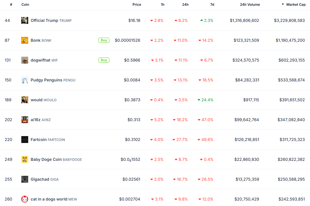 meme | 動區動趨-最具影響力的區塊鏈新聞媒體