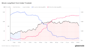 glassnode-studio_bitcoin-long-short-term-holder-threshold 21 | 動區動趨-最具影響力的區塊鏈新聞媒體