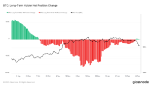 glassnode-studio_btc-long-term-holder-net-position-change 18 | 動區動趨-最具影響力的區塊鏈新聞媒體
