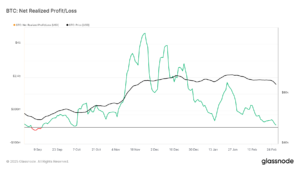 glassnode-studio_btc-net-realized-profit-loss 2 | 動區動趨-最具影響力的區塊鏈新聞媒體