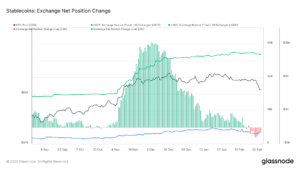 glassnode-studio_stablecoins-exchange-net-position-change 7 | 動區動趨-最具影響力的區塊鏈新聞媒體