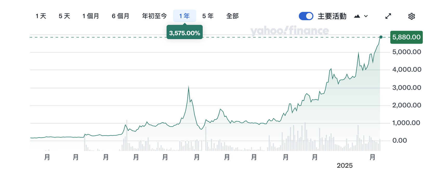 日本微策略》Metaplanet 宣布旗下飯店改名「Bitcoin Hotel」、投資比特幣股價一年飆漲4000%