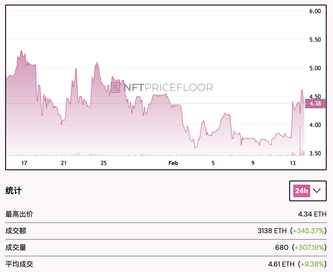 截圖 2025-02-14 下午120303 | 動區動趨-最具影響力的區塊鏈新聞媒體