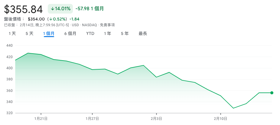 馬斯克DOGE解僱十多名「美國數位辦公室」員工惹議，特斯拉高層錄音流出：希望他離開Tesla