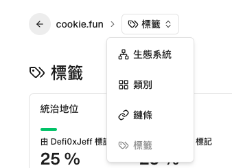 截圖 2025-02-21 上午112758 | 動區動趨-最具影響力的區塊鏈新聞媒體