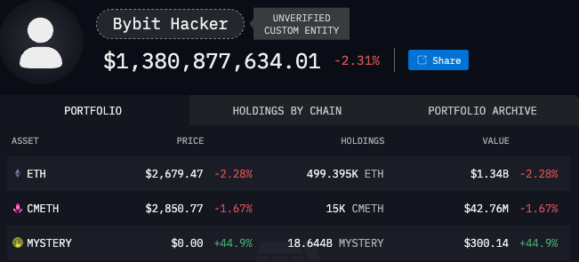 截圖 2025-02-22 上午102646 | 動區動趨-最具影響力的區塊鏈新聞媒體