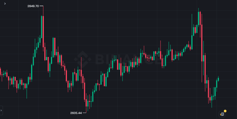 截圖 2025-02-22 上午91720 | 動區動趨-最具影響力的區塊鏈新聞媒體