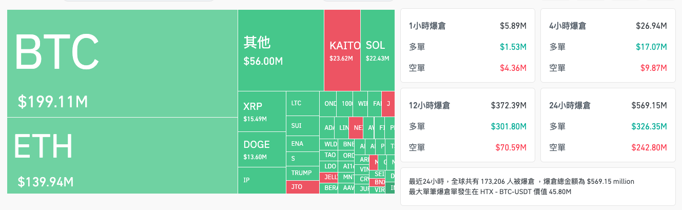 截圖 2025-02-22 上午92010 | 動區動趨-最具影響力的區塊鏈新聞媒體