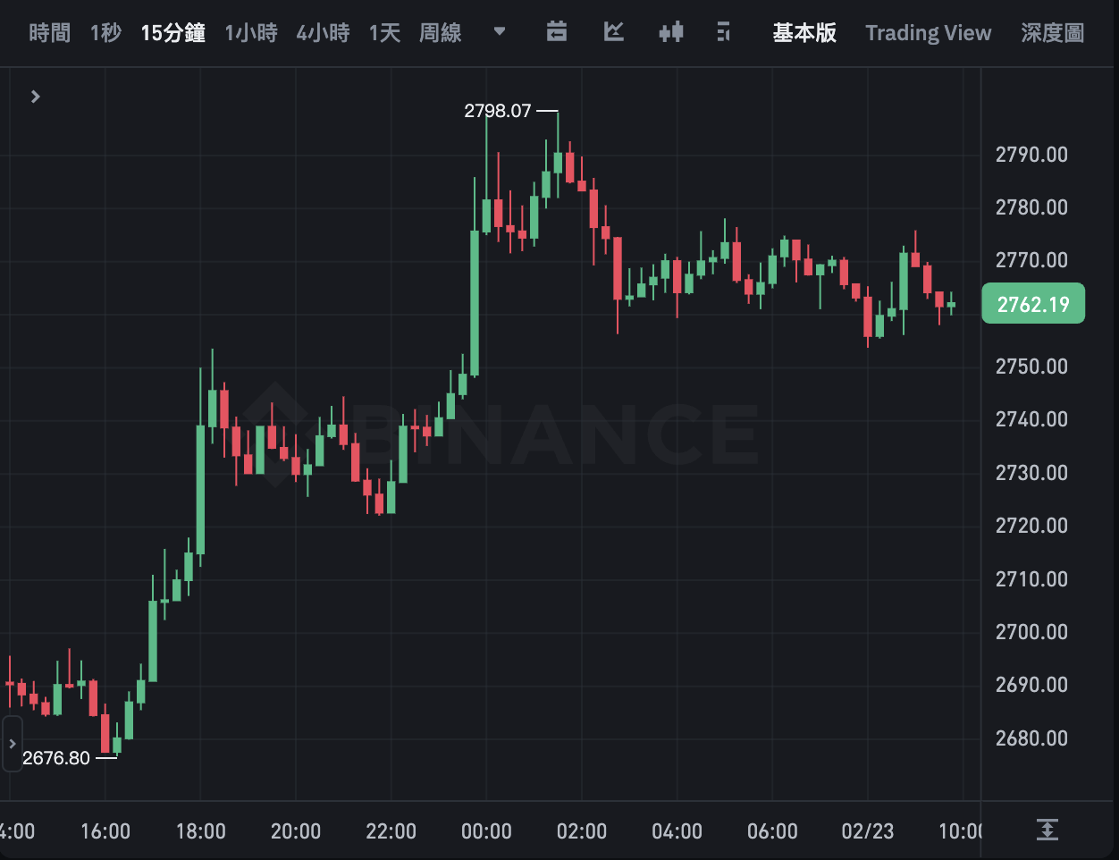 截圖 2025-02-23 上午95129 | 動區動趨-最具影響力的區塊鏈新聞媒體