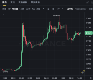 截圖 2025-02-23 下午21606 | 動區動趨-最具影響力的區塊鏈新聞媒體