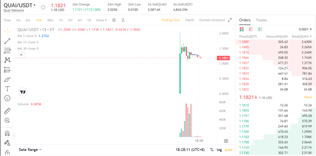 螢幕擷取畫面 2025-02-19 182819 | 動區動趨-最具影響力的區塊鏈新聞媒體