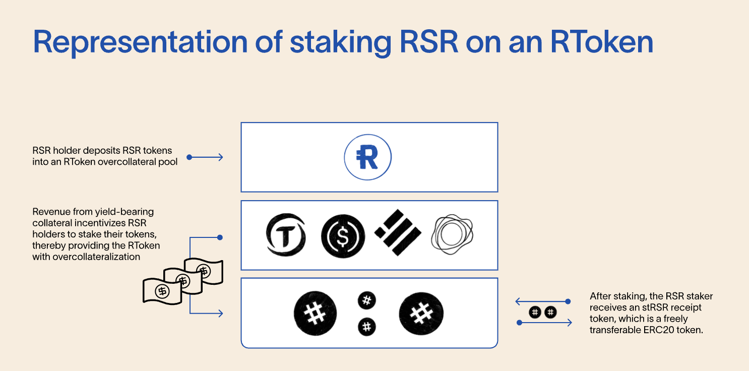 Alpha掘金》號稱鏈上貝萊德，「Reserve protocol 」如何引領RWA 賽道潮流| 動區動趨-最具影響力的區塊鏈新聞媒體