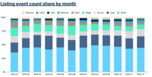 014ed9a6c633b96bd7b9540618a12b89 | 動區動趨-最具影響力的區塊鏈新聞媒體
