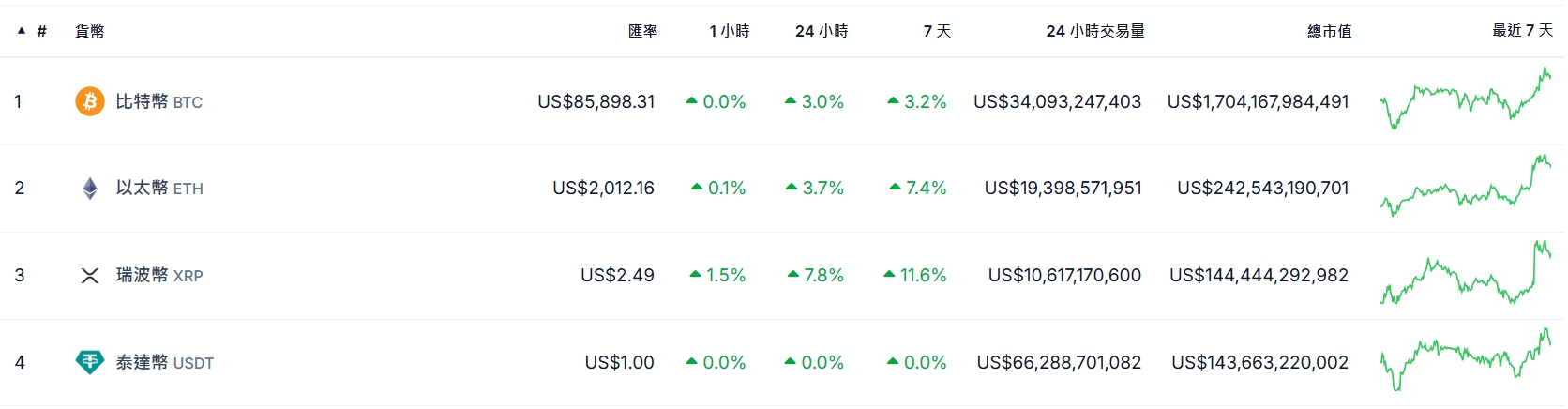 0250320163716 | 動區動趨-最具影響力的區塊鏈新聞媒體
