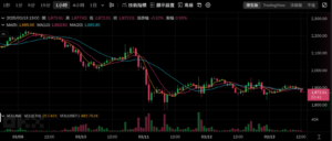 1-872-01-ETH-USDT-現貨交易-OKX-03-13-2025_01_09_PM | 動區動趨-最具影響力的區塊鏈新聞媒體