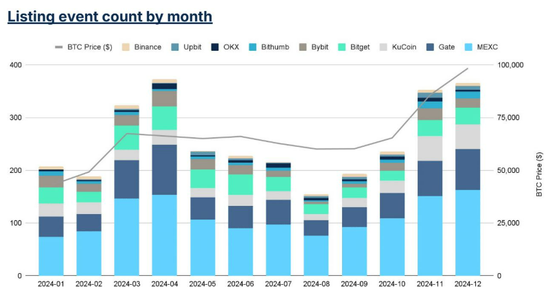 18d082ef260ec94e5620ed83e0a4f219 | 動區動趨-最具影響力的區塊鏈新聞媒體