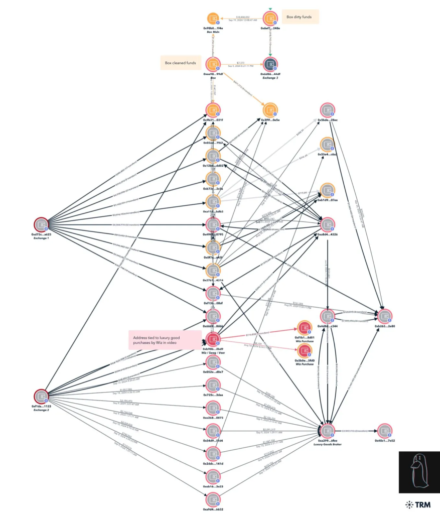 2024 年幾個「億級美元」的加密貨幣騙局| 動區動趨-最具影響力的區塊鏈新聞媒體