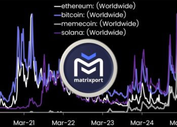 Matrixport：比特幣與 Solana 關注度上升，以太坊和 Meme 仍處低迷狀態