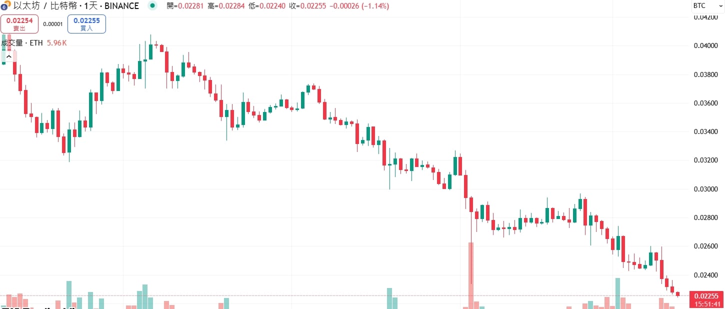 20250313160828 | 動區動趨-最具影響力的區塊鏈新聞媒體