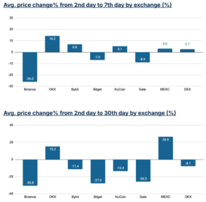 24634b5bfce9ee08c355f686b5ad255e | 動區動趨-最具影響力的區塊鏈新聞媒體