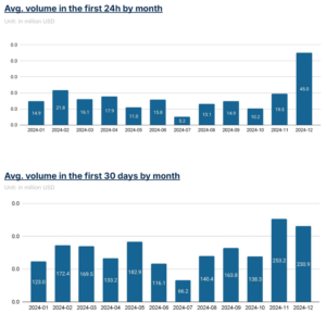 2c5f456a689a670da316a63ebdab35c8 | 動區動趨-最具影響力的區塊鏈新聞媒體