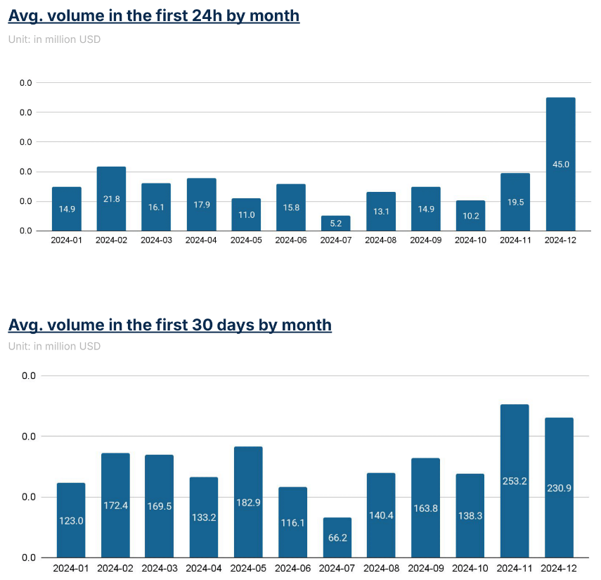 2c5f456a689a670da316a63ebdab35c8 | 動區動趨-最具影響力的區塊鏈新聞媒體