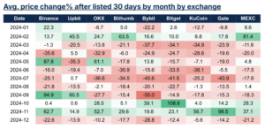 30316a25f90c6f10fd42814c3accc26c | 動區動趨-最具影響力的區塊鏈新聞媒體