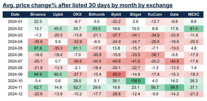 30316a25f90c6f10fd42814c3accc26c | 動區動趨-最具影響力的區塊鏈新聞媒體