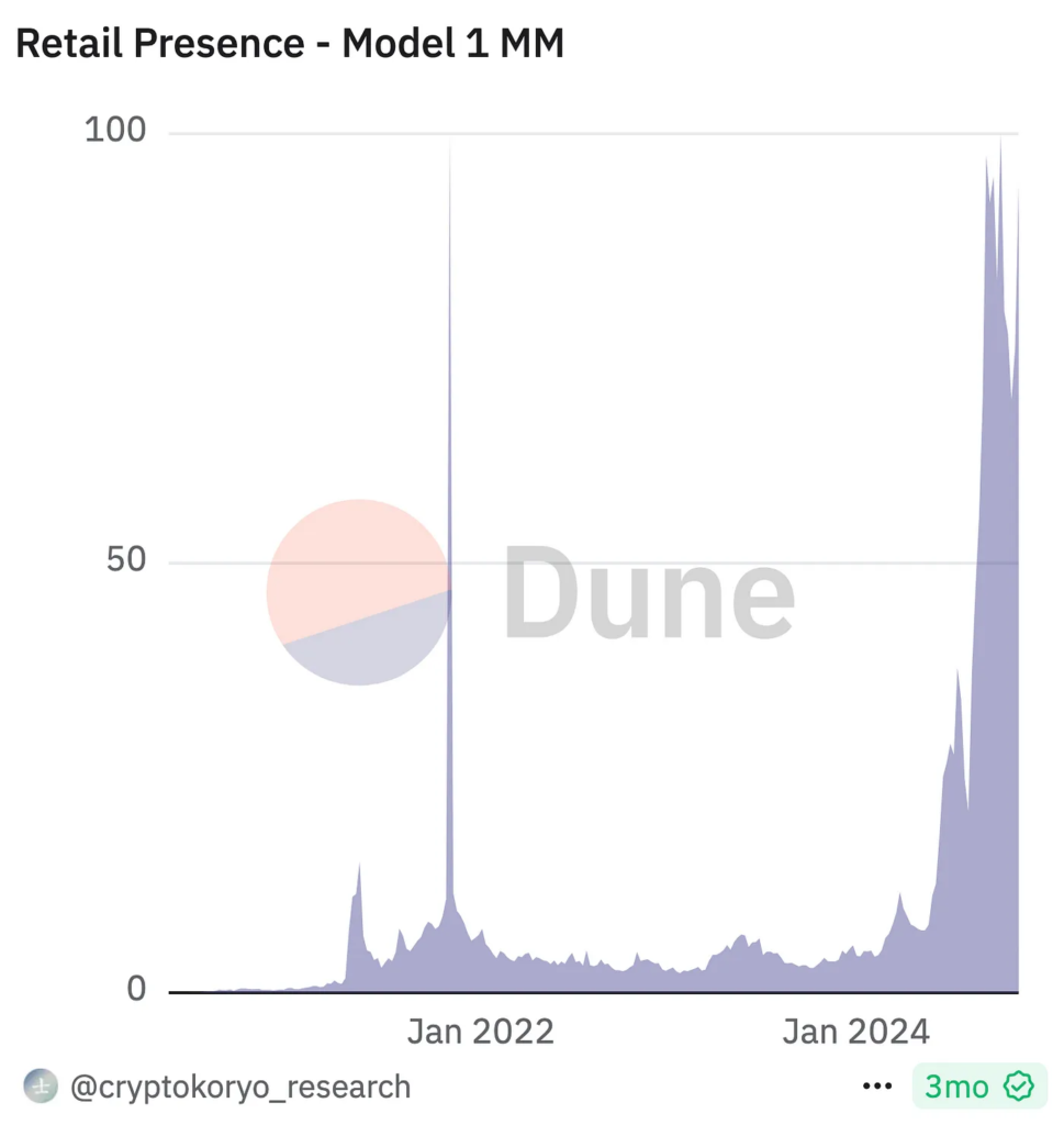 2024 年幾個「億級美元」的加密貨幣騙局| 動區動趨-最具影響力的區塊鏈新聞媒體