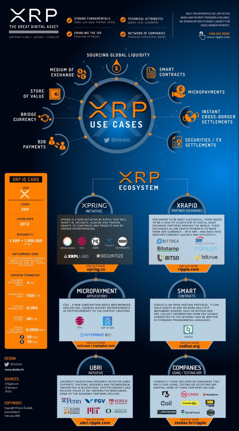 한 편의 기사로 XRP, RippleNet, RLUSD의 글로벌 가치 유통 네트워크를 알아보세요