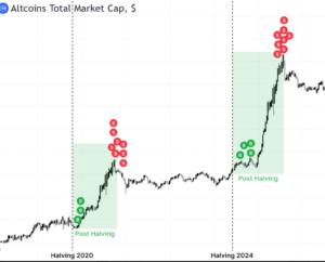 4-1741085338417 | 動區動趨-最具影響力的區塊鏈新聞媒體