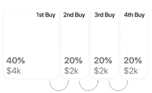 4-1741085470666 | 動區動趨-最具影響力的區塊鏈新聞媒體