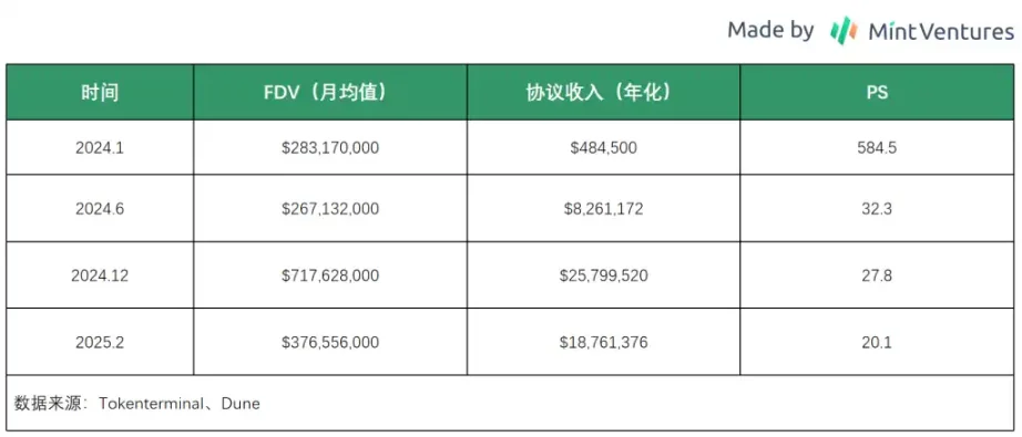 4-1742977964121 | 動區動趨-最具影響力的區塊鏈新聞媒體