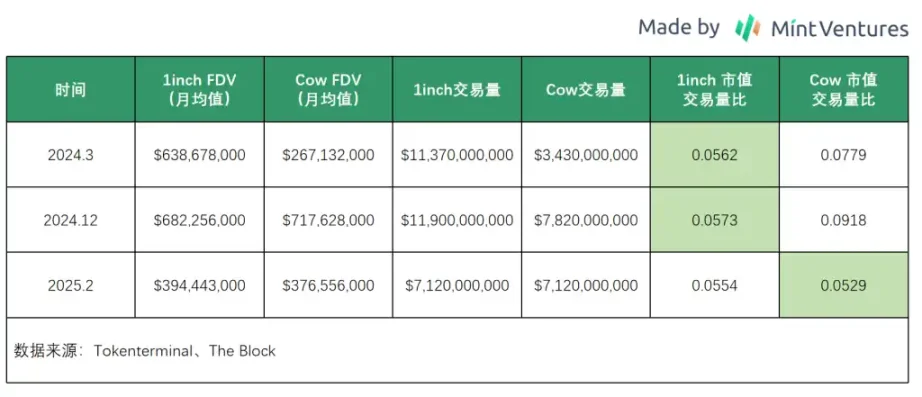 4-1742977964807 | 動區動趨-最具影響力的區塊鏈新聞媒體