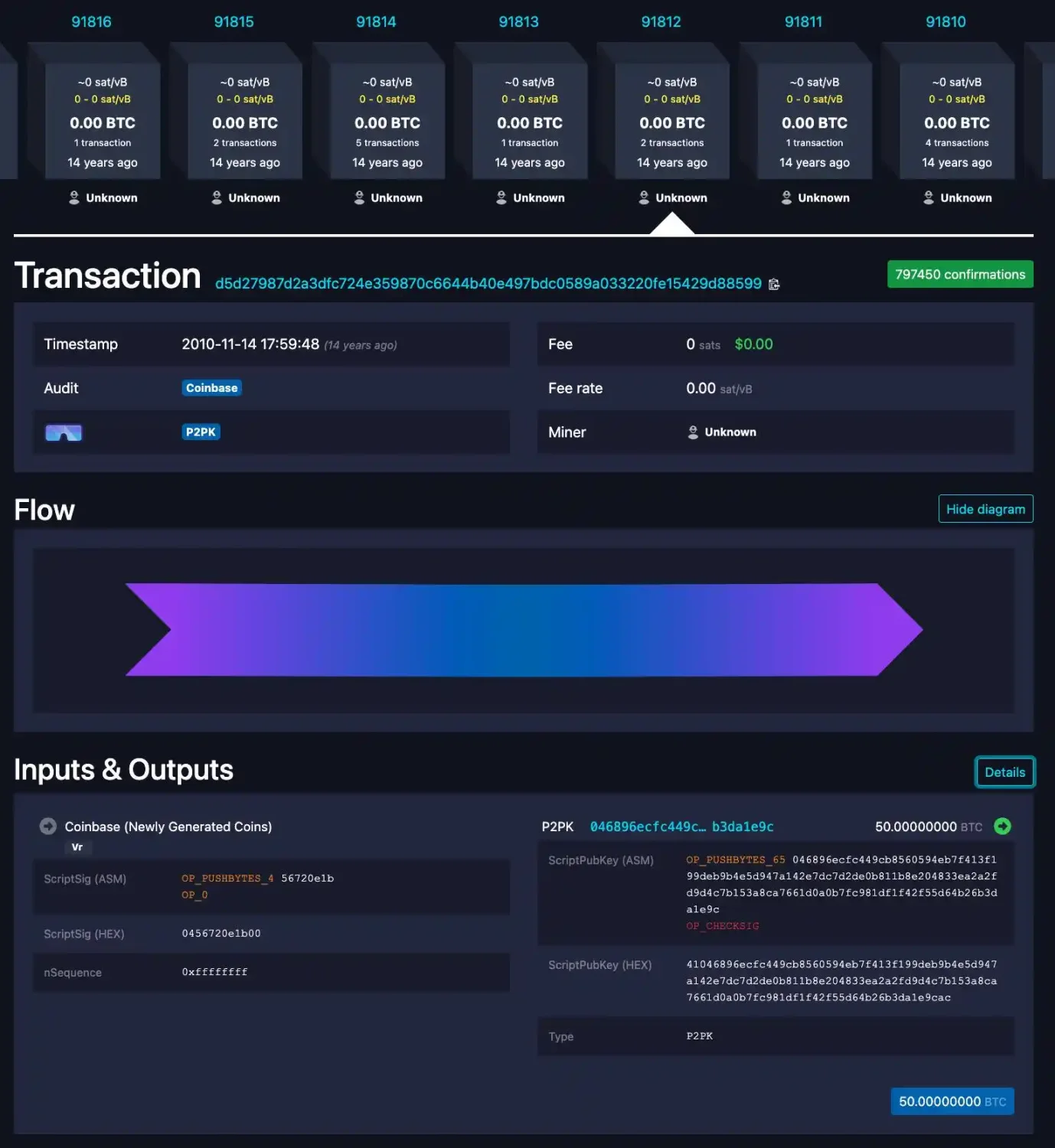 比特幣的重複交易：一個風險極小的有趣Bug | 動區動趨-最具影響力的區塊鏈新聞媒體
