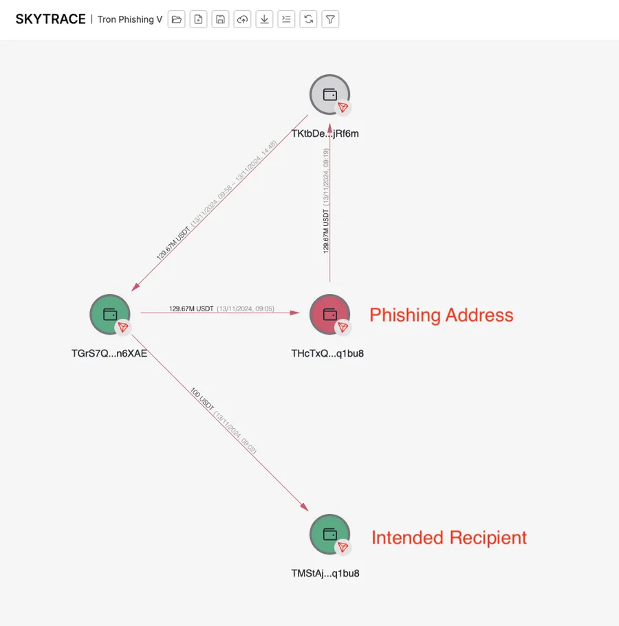2024 年幾個「億級美元」的加密貨幣騙局| 動區動趨-最具影響力的區塊鏈新聞媒體