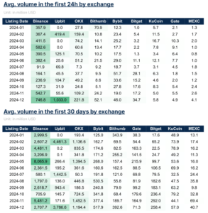 52710260f4fabd5e9b590a0f4068db81 | 動區動趨-最具影響力的區塊鏈新聞媒體