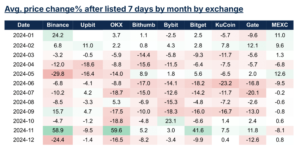 6b07af56e2f4b97d419b2a7516529cf7 | 動區動趨-最具影響力的區塊鏈新聞媒體