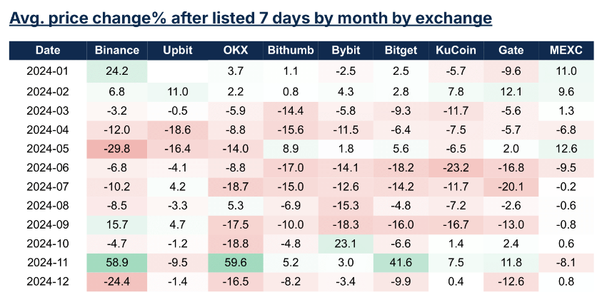6b07af56e2f4b97d419b2a7516529cf7 | 動區動趨-最具影響力的區塊鏈新聞媒體