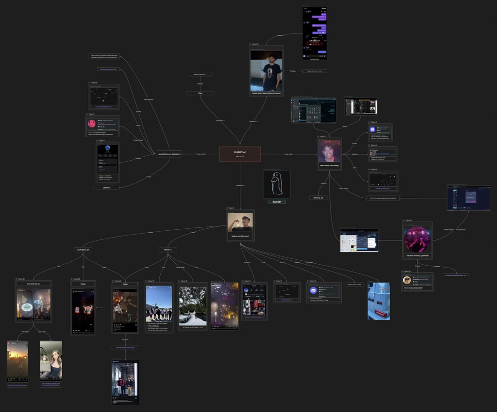 2024 年幾個「億級美元」的加密貨幣騙局| 動區動趨-最具影響力的區塊鏈新聞媒體