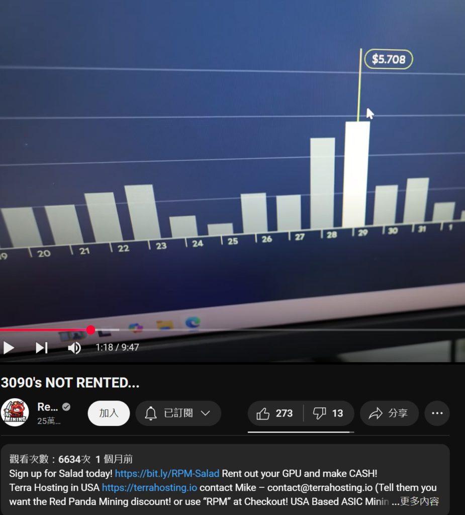 挖礦圈出現「ASIC礦機拋售潮」，以太坊後AI浪潮下又讓顯卡回歸主流？ | 動區動趨-最具影響力的區塊鏈新聞媒體