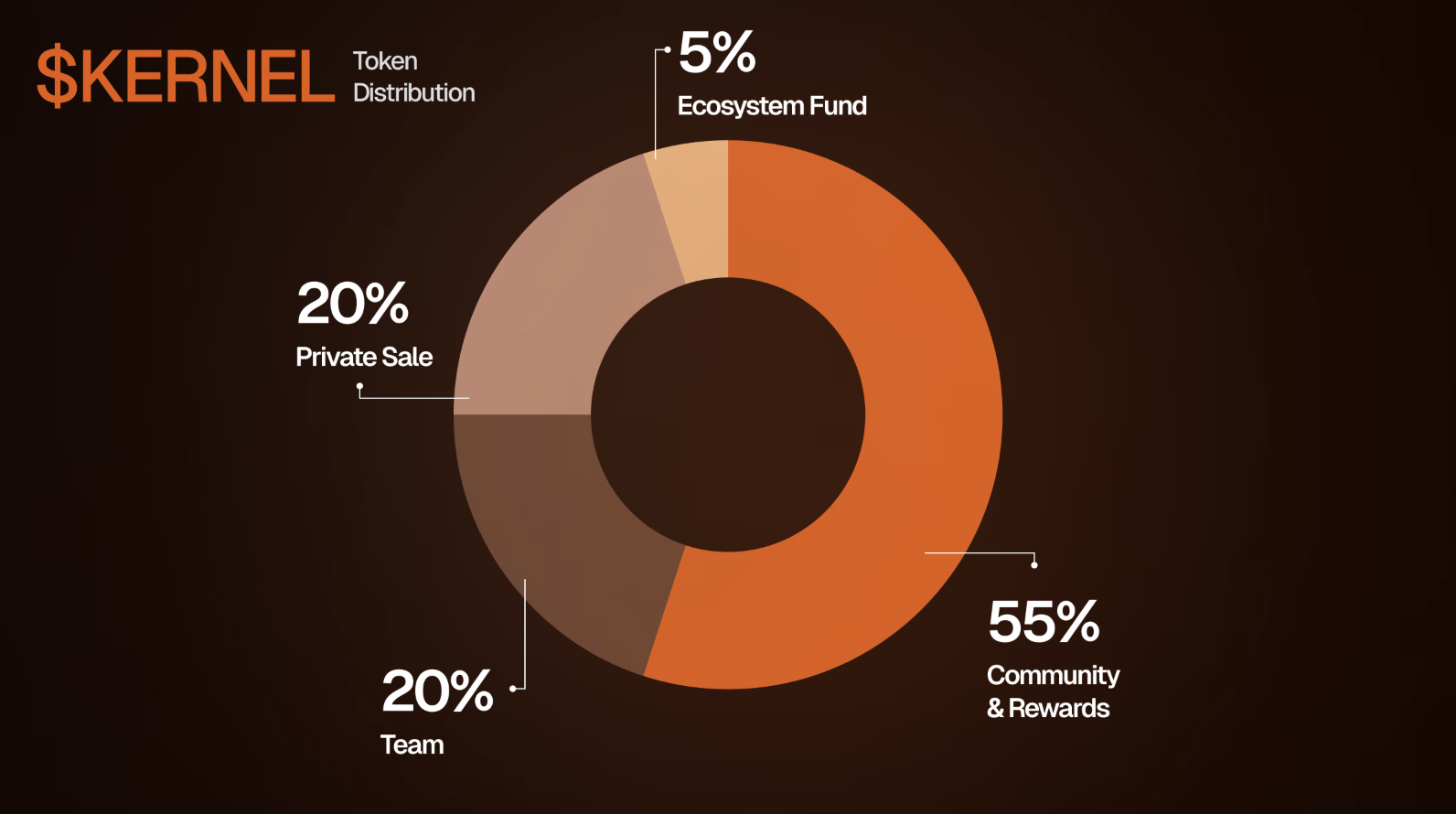 截圖 2025-03-03 下午20036 | 動區動趨-最具影響力的區塊鏈新聞媒體 Source:Ramen
