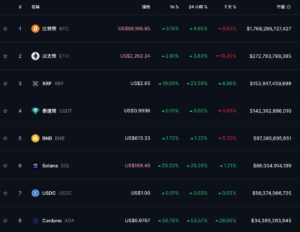 Xnip2025-03-03_00-19-26 | 動區動趨-最具影響力的區塊鏈新聞媒體
