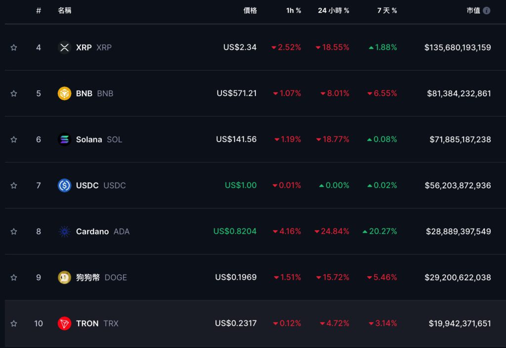 Xnip2025-03-04_09-18-35 | 動區動趨-最具影響力的區塊鏈新聞媒體