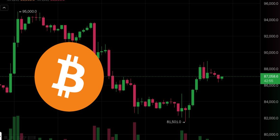 Xnip2025-03-05_09-17-11 | 動區動趨-最具影響力的區塊鏈新聞媒體 川普或降低加墨關稅》比特幣反彈突破8.8萬、以太坊力守2150美元,台積電ADR上漲 4%
