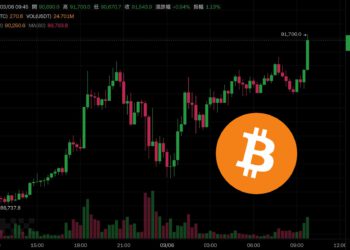 美延後加墨汽車關稅、小非農就業爆冷！比特幣突破9.1萬美元，美股齊揚