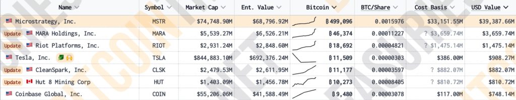 Xnip2025-03-11_10-00-02 | 動區動趨-最具影響力的區塊鏈新聞媒體
