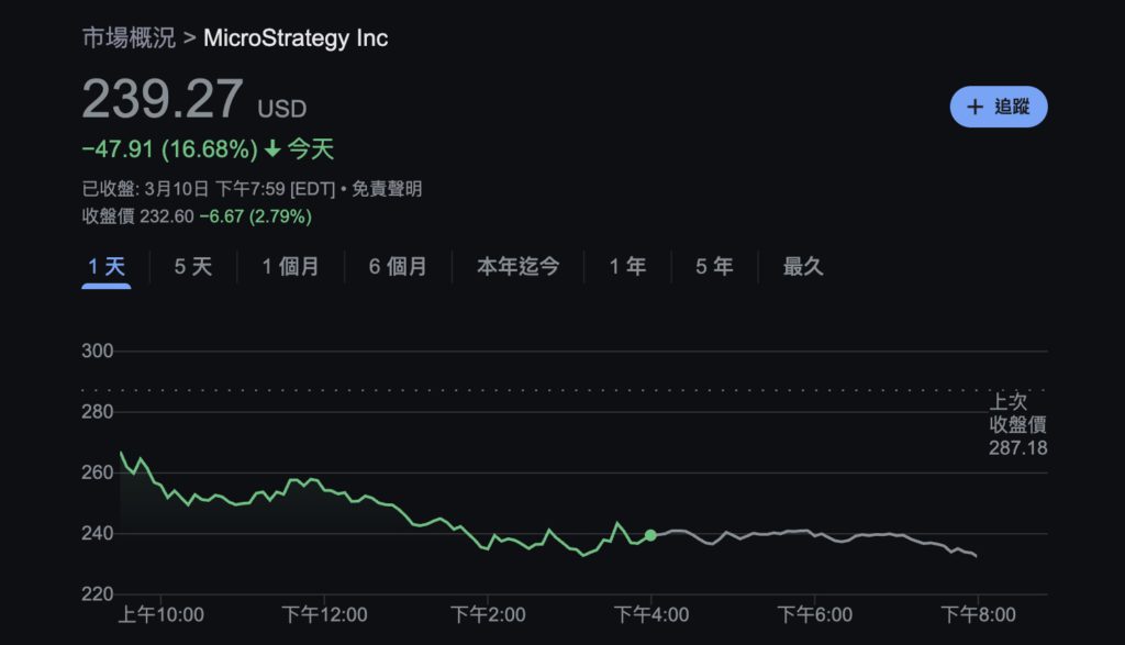 Xnip2025-03-11_10-03-45 | 動區動趨-最具影響力的區塊鏈新聞媒體