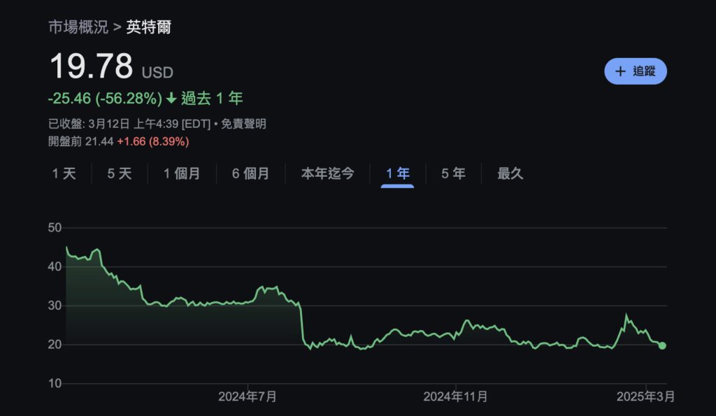 Xnip2025-03-12_16-39-50 | 動區動趨-最具影響力的區塊鏈新聞媒體