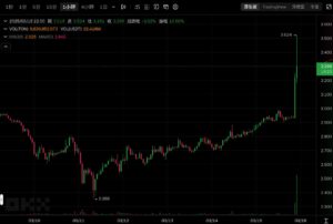 Xnip2025-03-15_22-43-43 | 動區動趨-最具影響力的區塊鏈新聞媒體